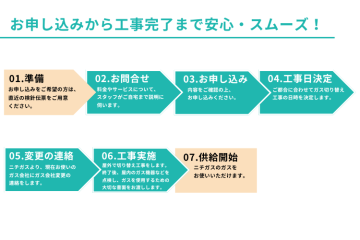 提案から供給までスムーズ!未経験でも安心