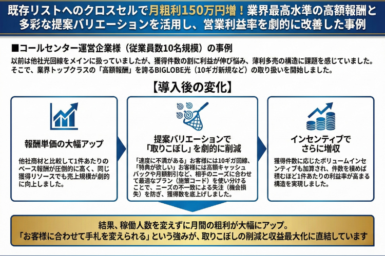 結論：乗り換えるだけで利益増。他社商材と比較して圧倒的な「収益性」の差