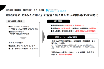 建設現場の“属人化”課題を解消!即導入で現場の問い合わせを自動化