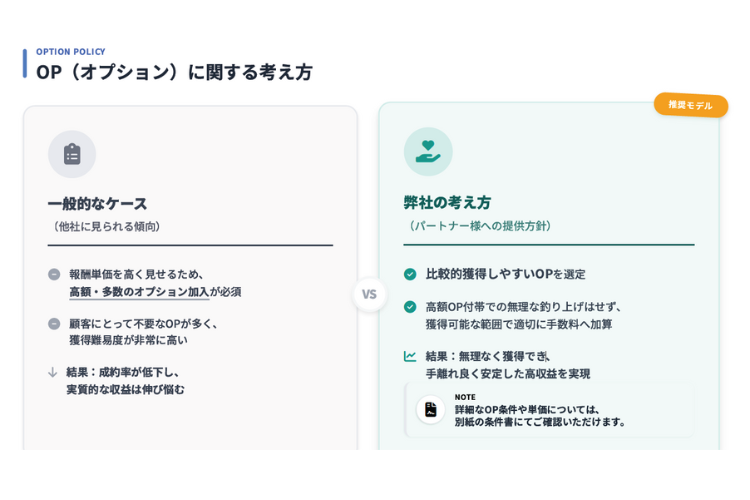 獲得しやすさを重視した、現場目線のOP設計