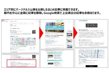 検索で上位表示される記事を使った営業提案で、初回商談から即決も多数。広告提案の成約効率が大きく向上!