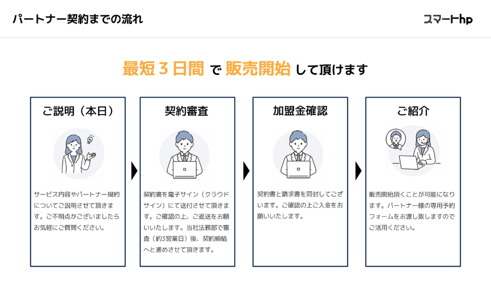 今月中に収益化可能!動き出しが早いパートナー制度!