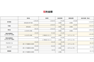 技術研修+営業支援込み!最短3日で開業できる全技術習得プランをご用意!