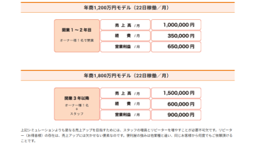 リピーターと紹介で安定売上!数字で見る成功ビジネスモデル!