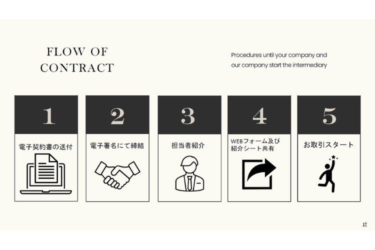 最短即日スタート可能！