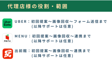 提案と連携中心のシンプルモデル！サポートは本部にお任せ