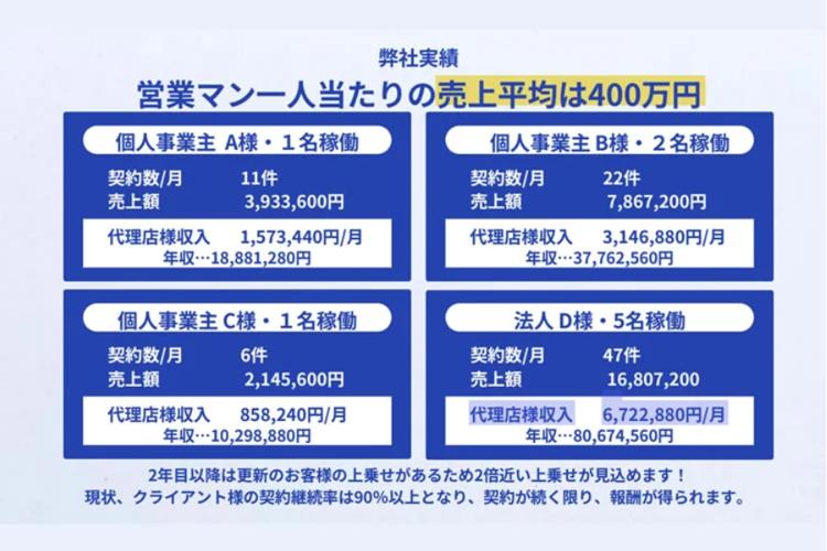 「営業1名で月収150万円超も!継続率90%のストック収入ビジネス」