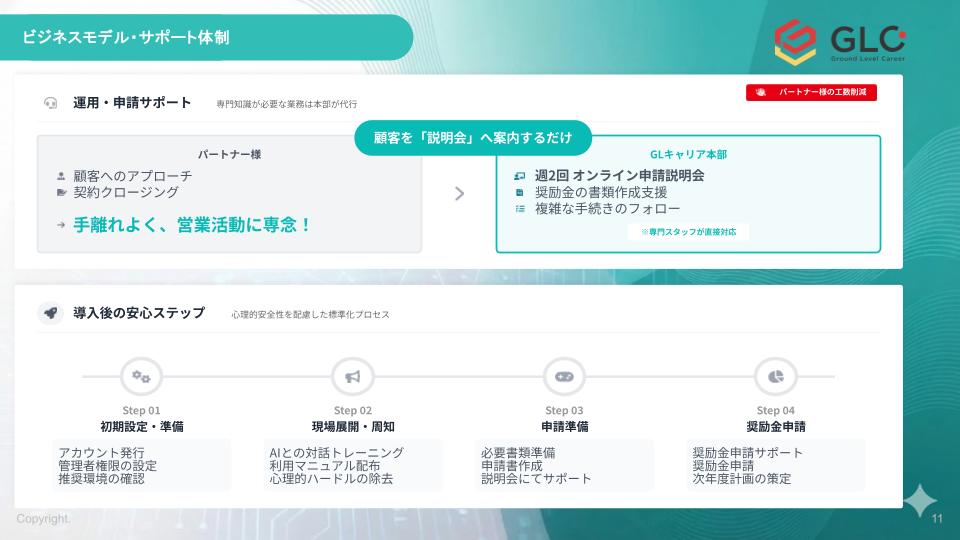 営業に専念できる体制！
