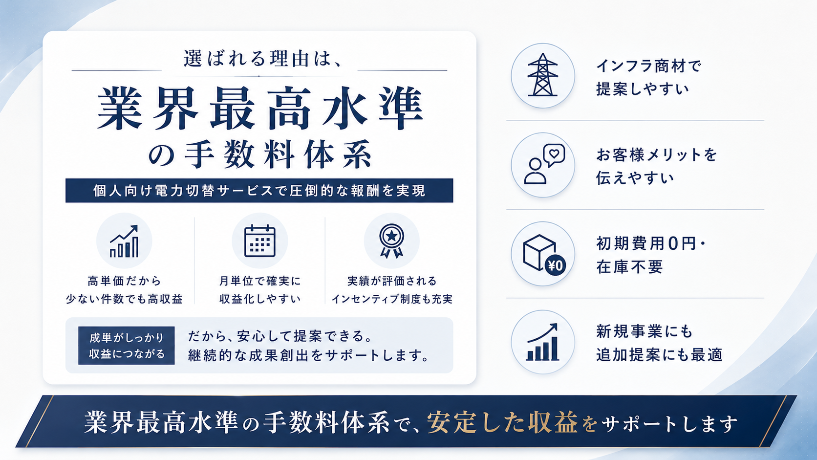 月間数千件以上の獲得事例も！高需要インフラ商材