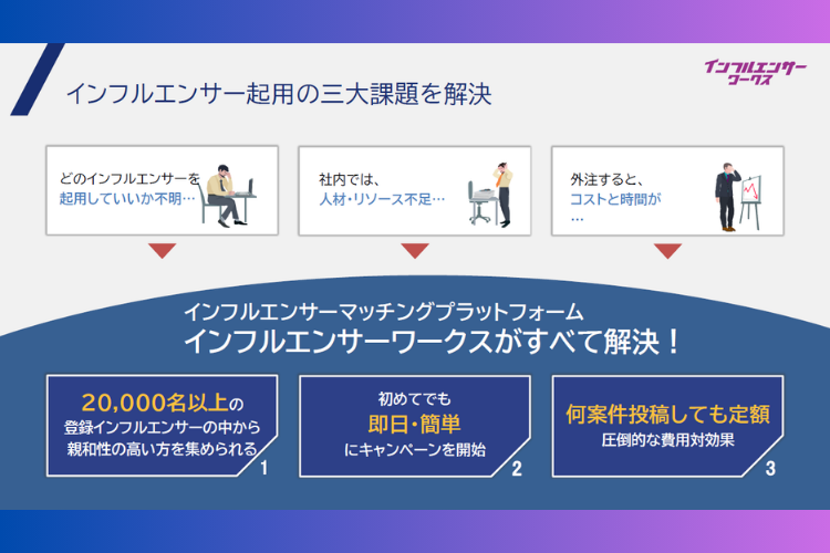 初めての企業にも提案しやすいPR商材！