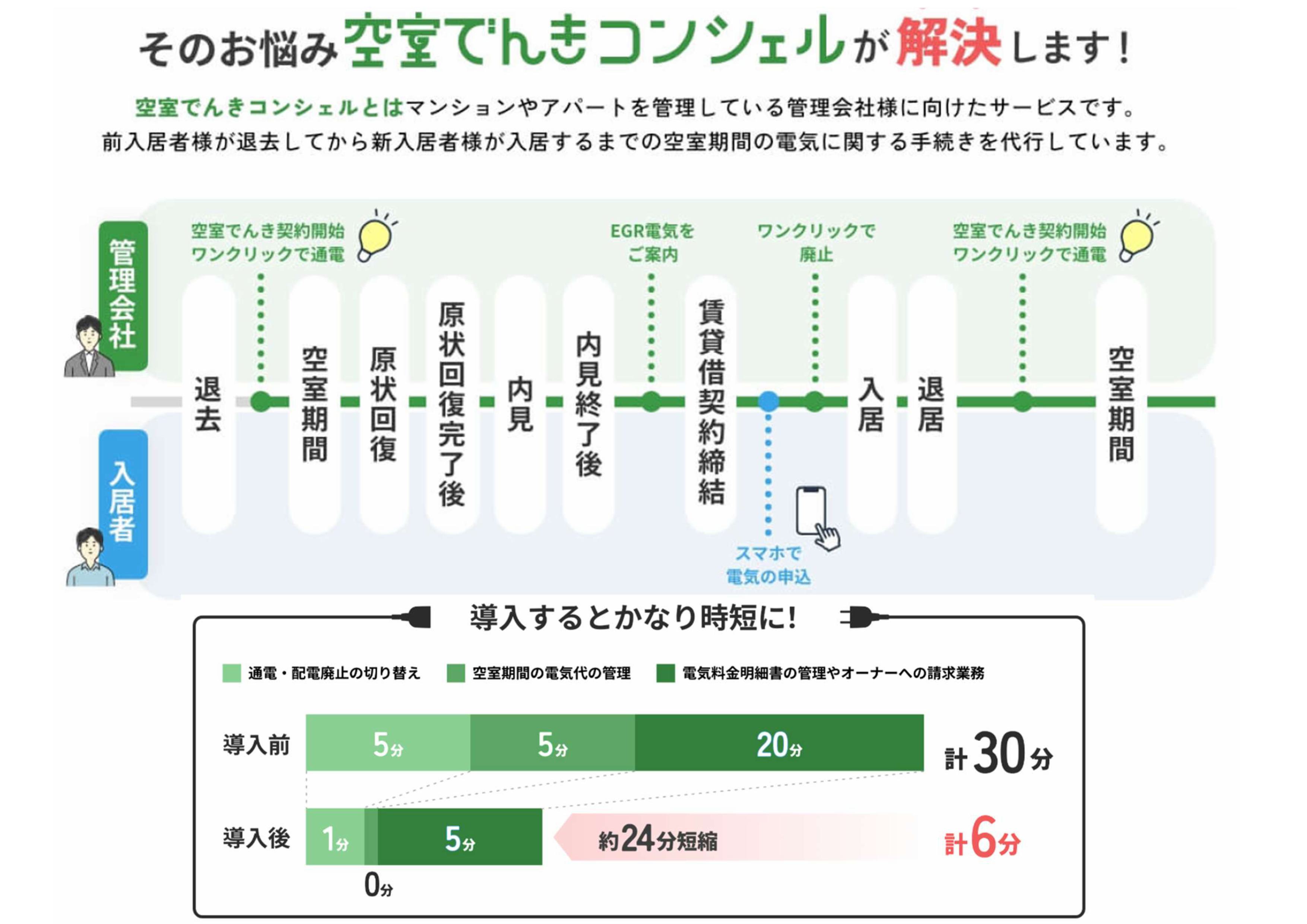 導入で手続きコスト大幅カット!不動産管理会社に響く新しいサービス