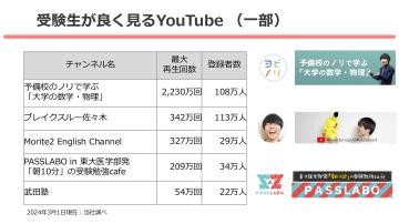 受験生×教育チャンネルへ訴求!予備校・学習塾の集客効果を最大化
