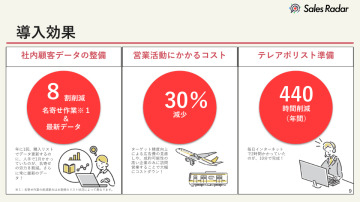 名寄せ労力8割減！圧倒的な「時短」で顧客の心を掴む営業DX商材。
