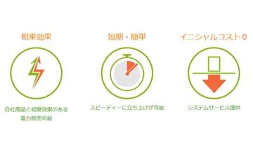 相乗効果×短期立ち上げ×初期コストゼロ!3拍子そろった販売モデル!