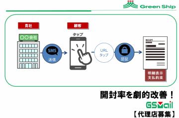 開封率8割以上の実績あり!開封確認機能付き郵送DXソリューション「GSMail」【紹介代理店募集】のメイン画像