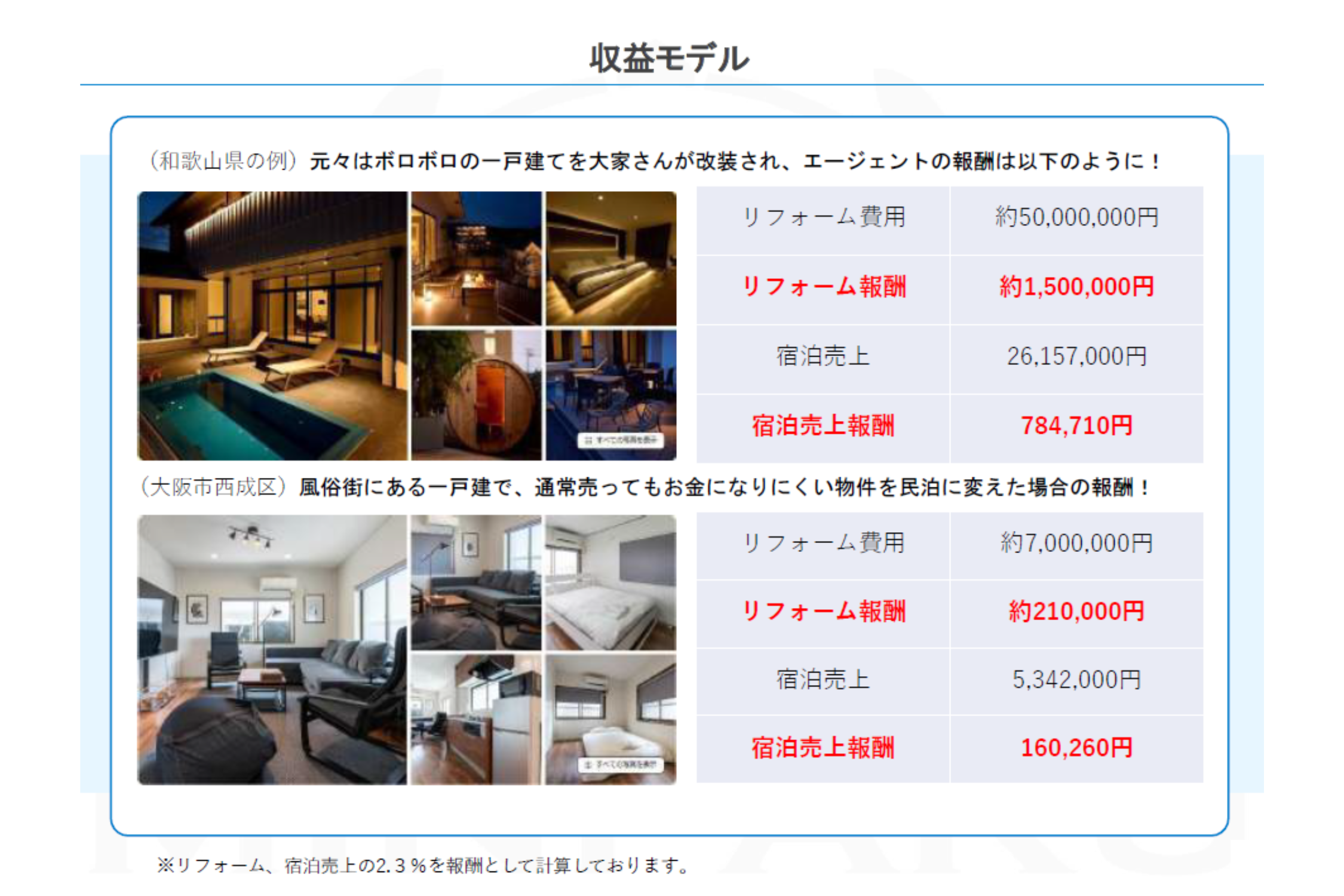 空き家1件が大きな収益に変わる民泊エージェントモデル