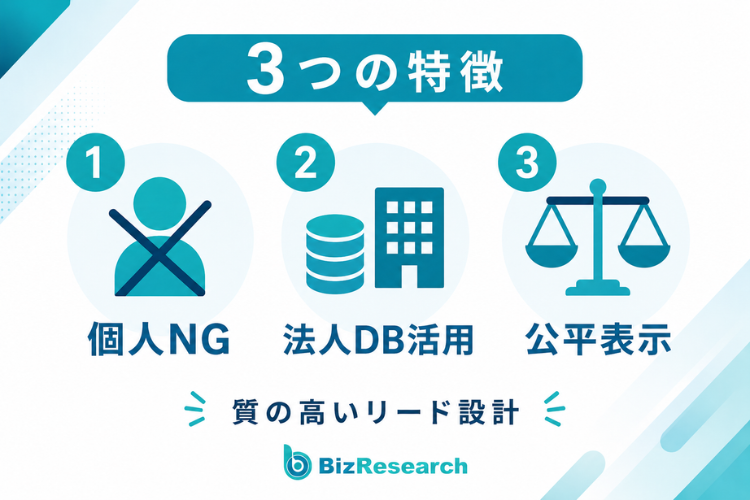 事業者特化の集客設計を支える、3つの差別化要素！