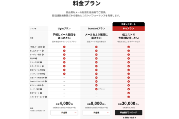 プランが豊富だから売りやすい！「小規模〜大企業」まで提案可能