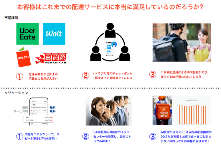お客様はこれまでの配達サービスに本当に満足しているのだろうか？