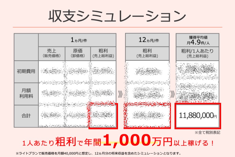 将来収益含めると粗利で1,000万円オーバー!