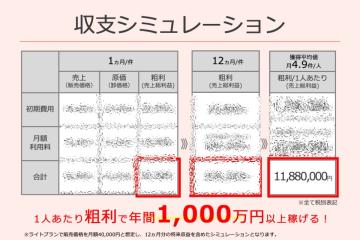 将来収益含めると粗利で1,000万円オーバー!