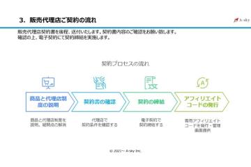 リスクゼロ・初期費用ゼロ!すぐ始められる高収益型ビジネス!