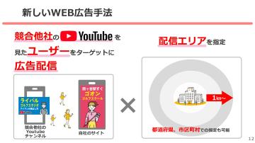 競合ユーザー×1km圏内に配信!地域ビジネスの来店率を大幅向上