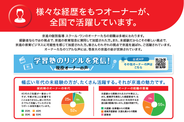 子どもたちの笑顔が報酬に。「やりがい」で選んだ教育フランチャイズ!