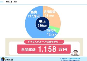 行政給付×定員制で安定黒字!福祉未経験でも利益が出せる理由があります