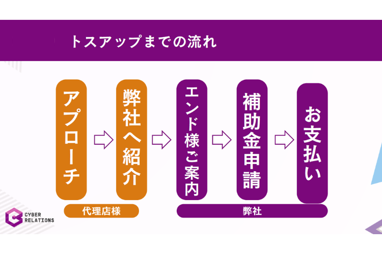 見込み客紹介だけでOK！