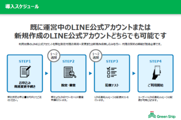複雑な設定は不要|導入しやすい“王道DX商材”で代理店ビジネスを強化