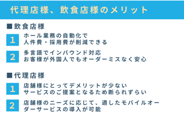 飲食店の課題をまるごと解決!提案しやすいDXサービス