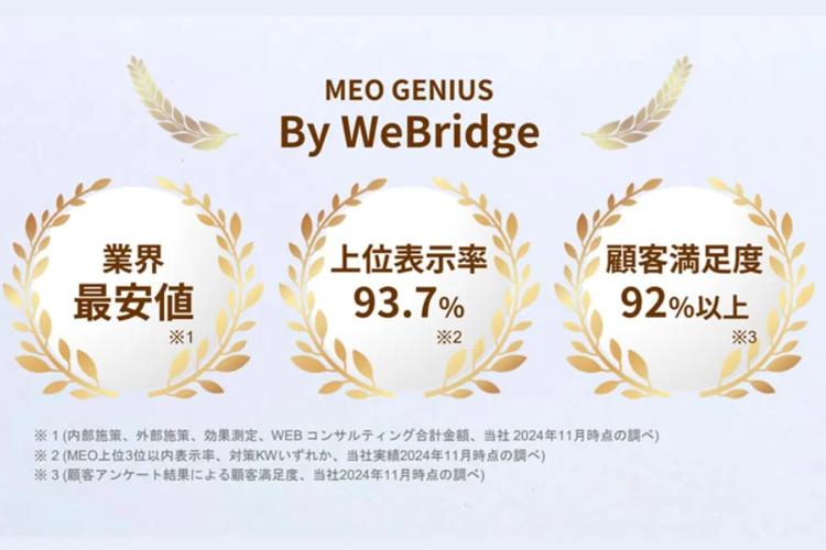 「上位表示率93.7%、満足度92%以上の本物のMEO対策を提案しよう」