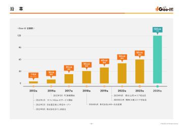 直営14店舗×FC720店舗超!安定と信頼の実績に裏付けられたフランチャイズ