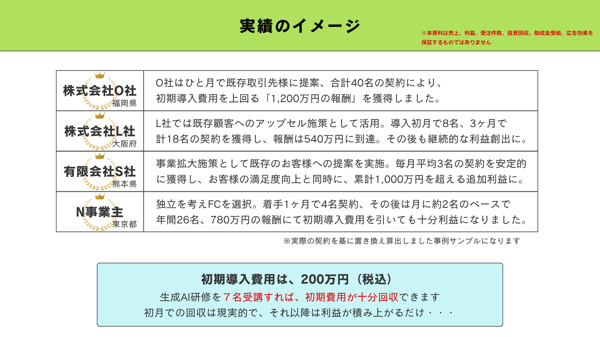 実績イメージ／明日からでも収益化、最短1ヶ月で回収が可能！