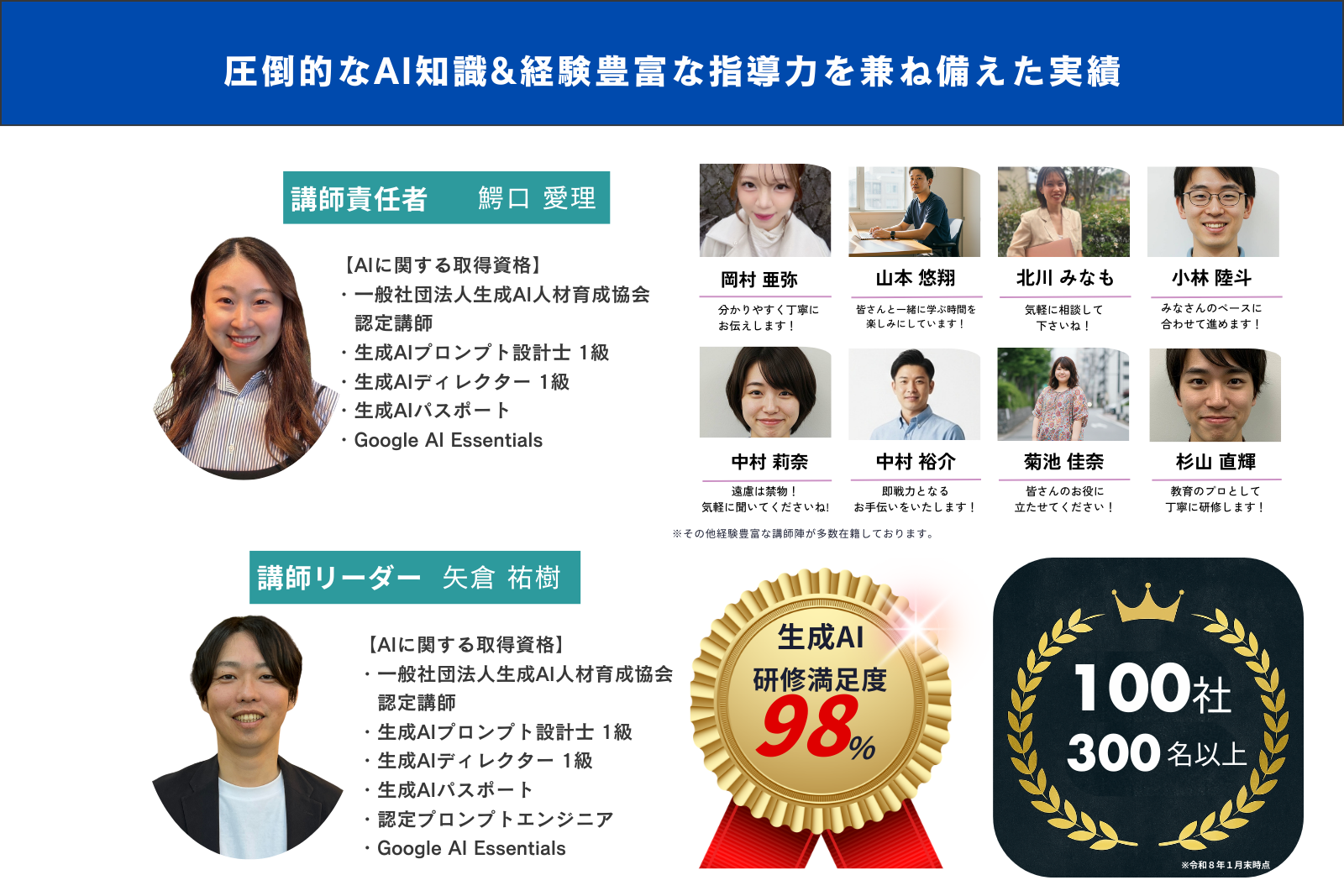 生成AI 研修満足度98％ ！