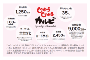 月商1,250万円超!全世代に愛される高収益モデル