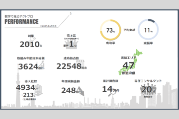 【成功率73％×平均減額率11％】数字で証明されたコスト削減商材を扱いませんか？
