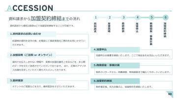 開業まで徹底支援!経験ゼロでも2ヶ月で店舗が動き出す