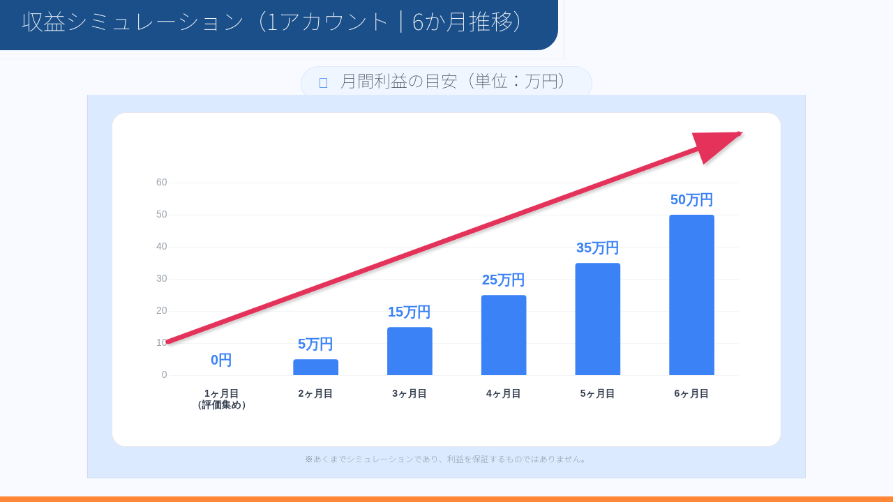 未経験からプロのバイヤーへ。着実に利益を積み上げる6ヶ月の軌跡！