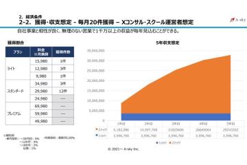 収益1,000万円超も!ストックで積み上がる安定収入モデルを公開
