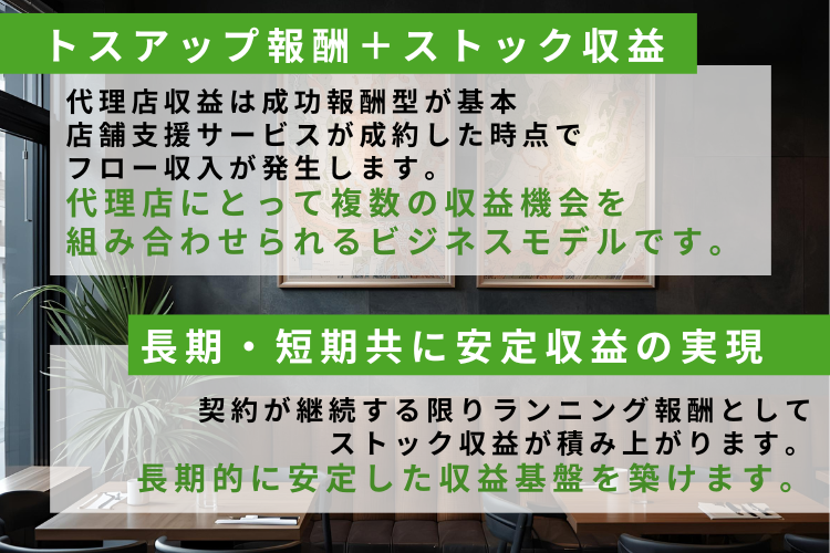 提案1件から報酬発生！積み上げ型の収益スタイル