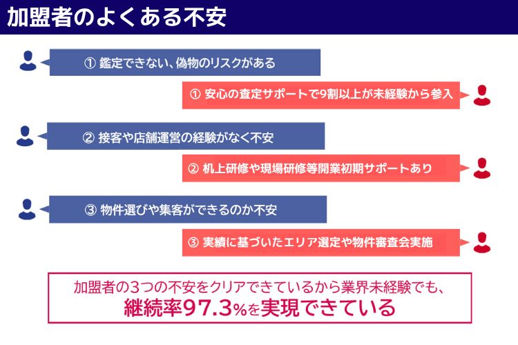 継続率97.3％を実現！万全の研修・サポート体制が魅力