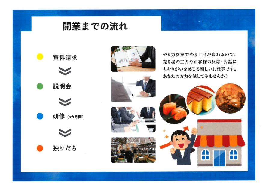 最短6ヶ月で開業!研修中も日当1万円支給で安定準備