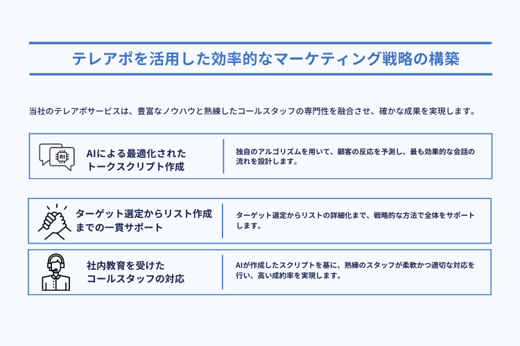 「AI×熟練スタッフ」のハイブリッド営業！他社と明確に差別化できる最強の商材です。