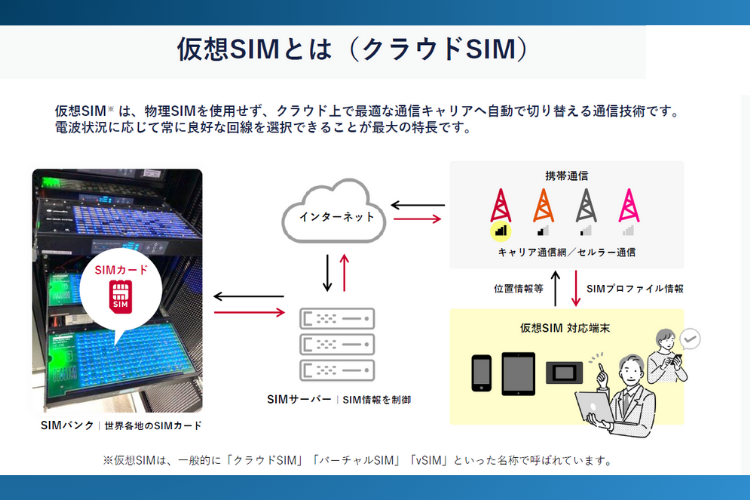 クラウドSIMという新しい通信
