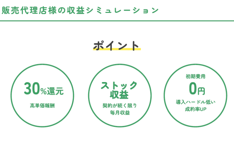 「導入ハードルゼロだから成約率UP！代理店に優しいストック型商材」
