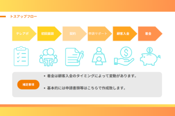 補助金の“難しい部分”は不要。あなたは企業とつなぐだけ！
