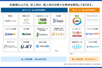 「新電力からAI人材まで、多彩なラインナップ」