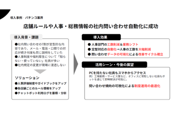 業務効率が劇的改善!パチンコ業界での成功事例多数のAIチャット